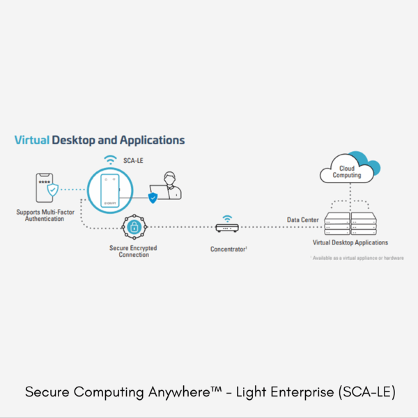 Secure Computing Anywhere - Light Enterprise (SCA-LE) - Image 2