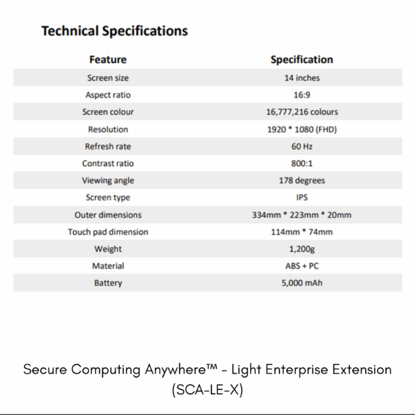 Secure Computing Anywhere - Light Enterprise (SCA-LE) - Image 6