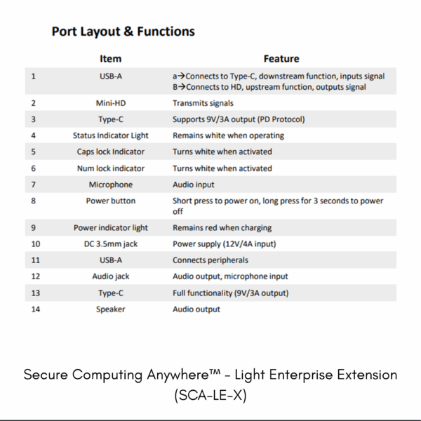 Secure Computing Anywhere - Light Enterprise (SCA-LE) - Image 4